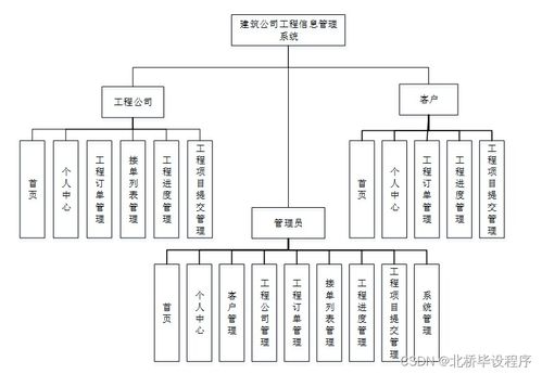 構建現代化工程信息管理系統 Java、PHP、.NET與Python技術選型與集成策略