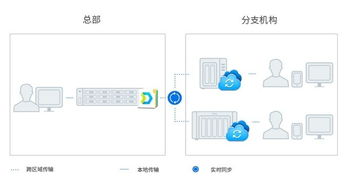 群暉企業(yè)網(wǎng)盤解決方案 全面提升企業(yè)數(shù)據(jù)安全與工作效率