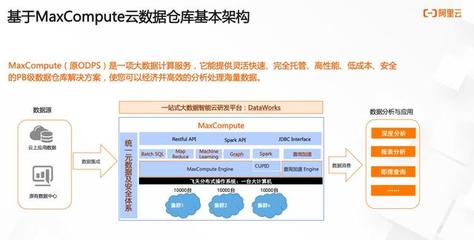 持續(xù)定義 SaaS 模式云數(shù)據(jù)倉庫+BI 數(shù)據(jù)處理與存儲服務的演進