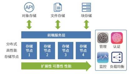 今年IDC產業年度大典，我的小目標 探訪中移鐵通數據處理與存儲服務展位